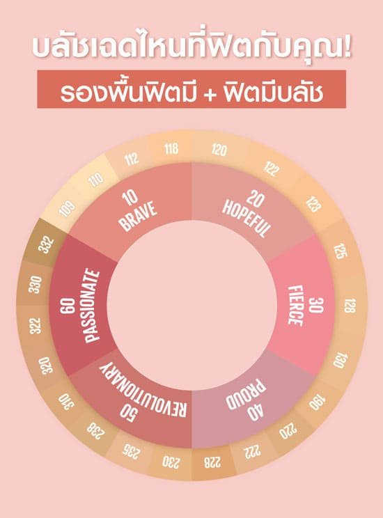 บลัชออนฟิตแก้ม